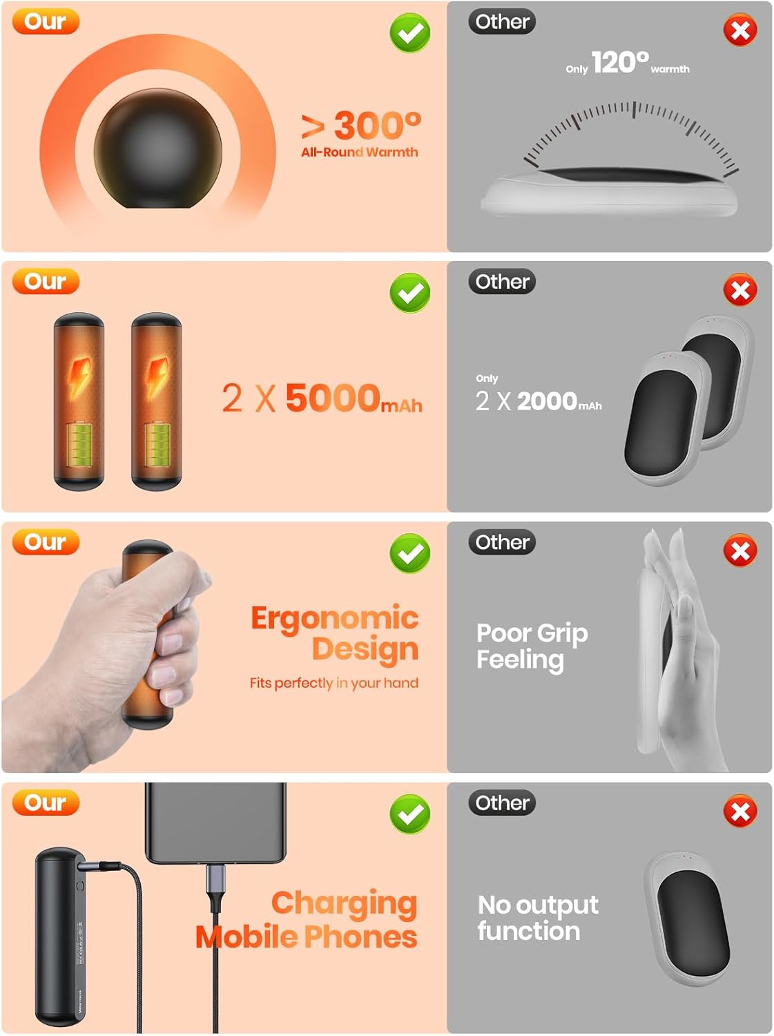 Zenalen Hand Warmers Rechargeable